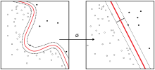 Kernel Machine.svg